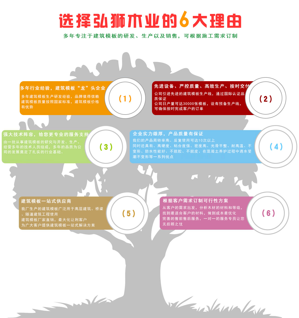 弘獅木業產品優勢